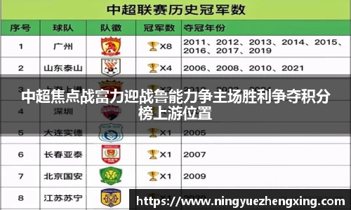 中超焦点战富力迎战鲁能力争主场胜利争夺积分榜上游位置