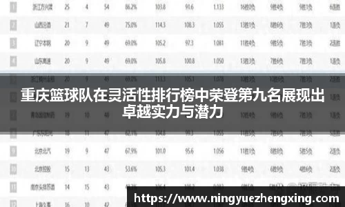 重庆篮球队在灵活性排行榜中荣登第九名展现出卓越实力与潜力