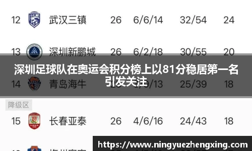 深圳足球队在奥运会积分榜上以81分稳居第一名引发关注